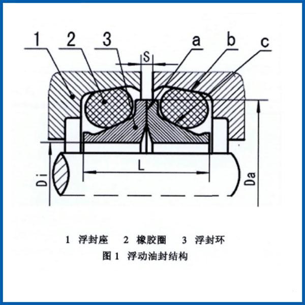 浮動(dòng)油封結(jié)構(gòu) 浮動(dòng)油封結(jié)構(gòu)