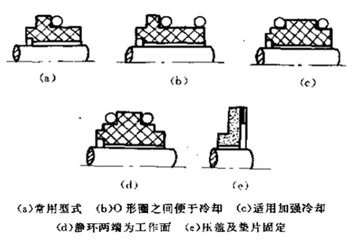 靜止環(huán)密封件的結(jié)構(gòu)形式分類4.png