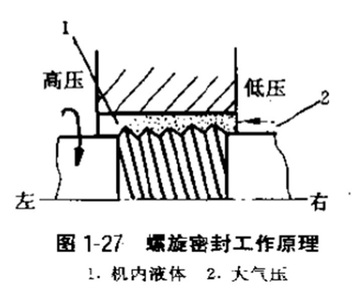 1668128456904628.png 螺旋密封件工作原理2.png
