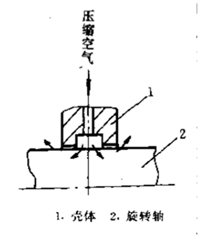 1668128541543886.png 旋轉軸氣動密封件截面圖5.png