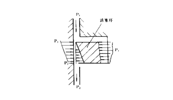 活塞環(huán)密封圈5.png