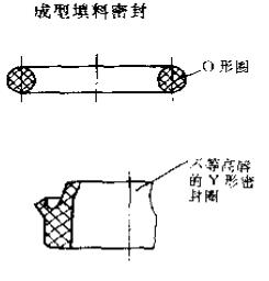 2成型填料密封截面圖2.png