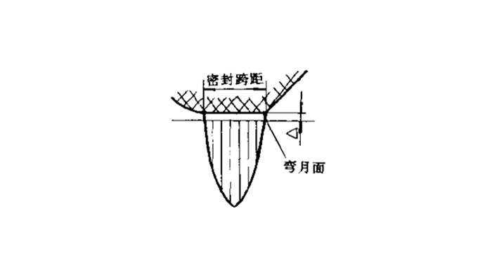 油封的密封原理圖4.png