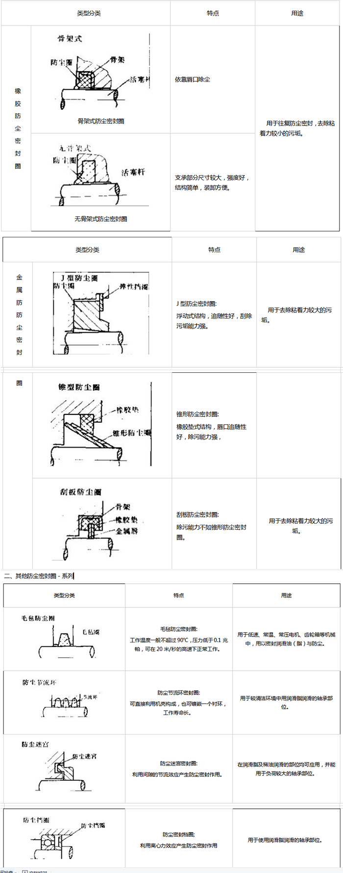 1669260763655669.png 橡膠防塵密封圈截面圖5.png