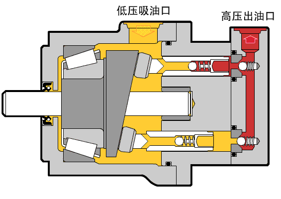 液壓泵（液壓密封件）運(yùn)作工作原理動(dòng)態(tài)圖4.jpg