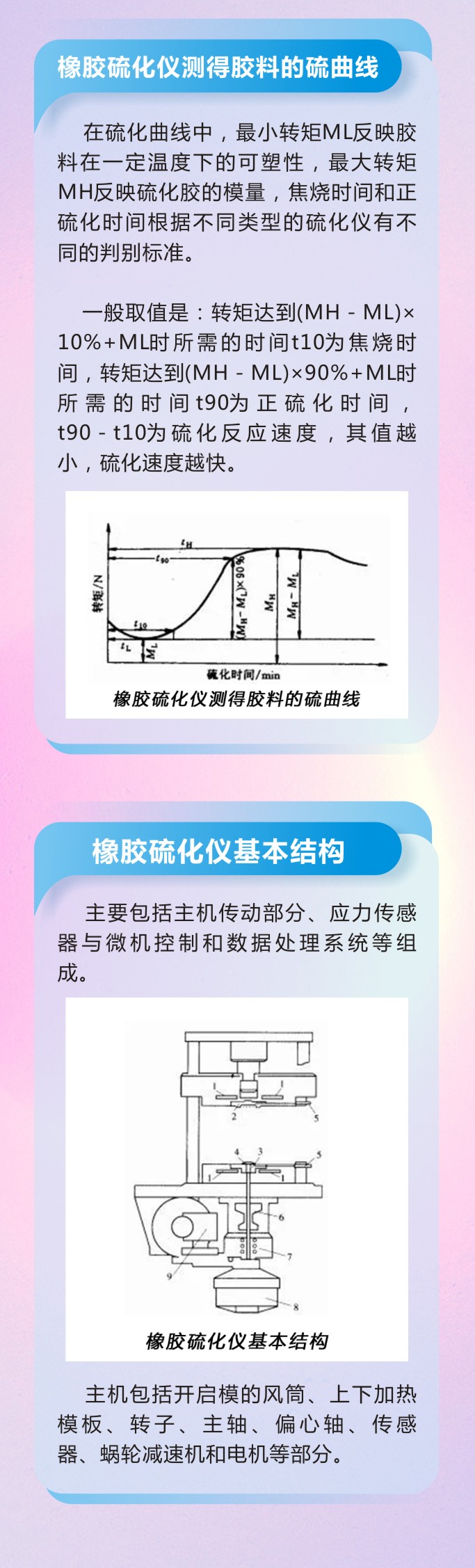 11橡膠密封件密封圈油封制品21個(gè)重點(diǎn)解析橡膠硫化制品方式過(guò)程及工藝體系！