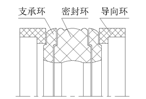 液壓油缸密封件孔用緊湊型組合密封圈切面截面結(jié)構(gòu)圖1 液壓油缸密封件孔用緊湊型組合密封圈切面截面結(jié)構(gòu)圖1