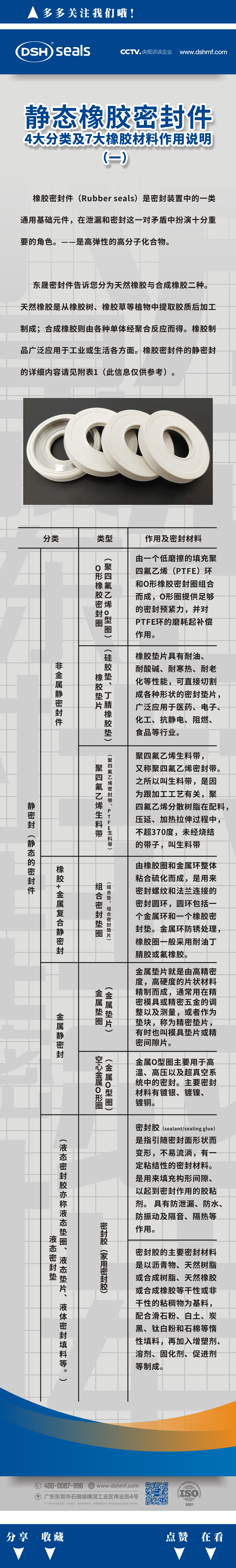 靜態(tài)橡膠密封件的4大分類及7大橡膠材料作用說明（一）
