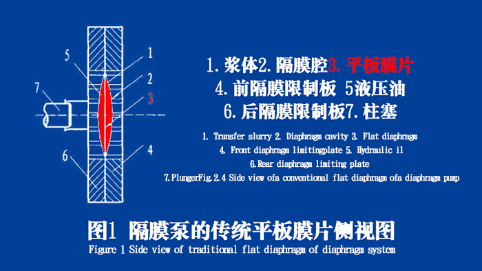 隔膜泵膜片油封的工作原理說(shuō)明結(jié)構(gòu)圖
