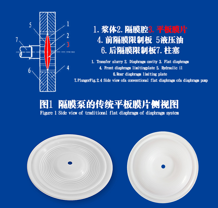 隔膜泵膜片密封圈油封的工作原理說明結(jié)構(gòu)圖